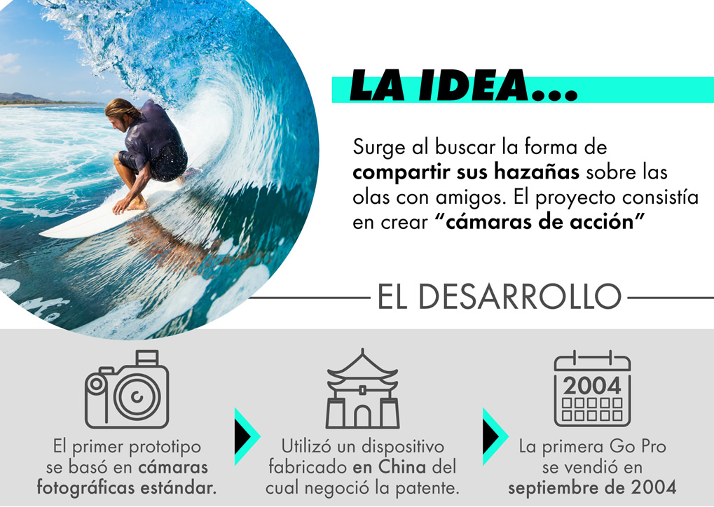 GoPro una historia corta con millones de protagonistas 3