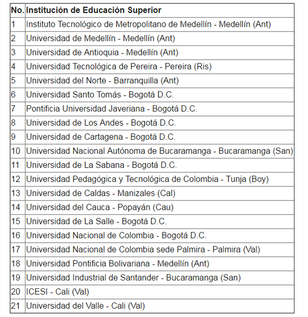 Segunda convocatoria del Programa de Becas para Docentes 3