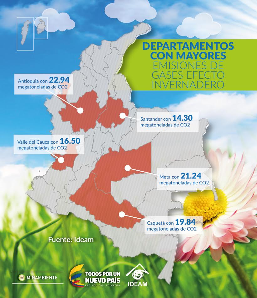 huila-entre-los-departamentos-que-menos-emite-gases-de-efecto-invernadero-3